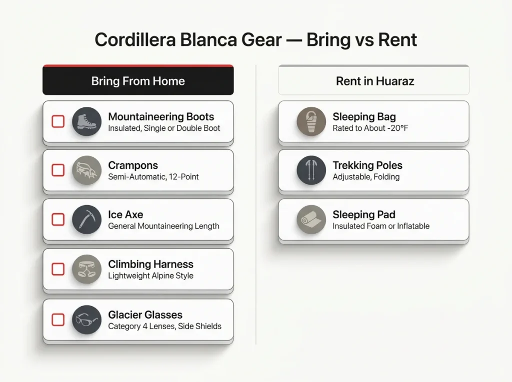 Annotated checklist comparing gear to bring versus rent in Huaraz for Cordillera Blanca mountaineering