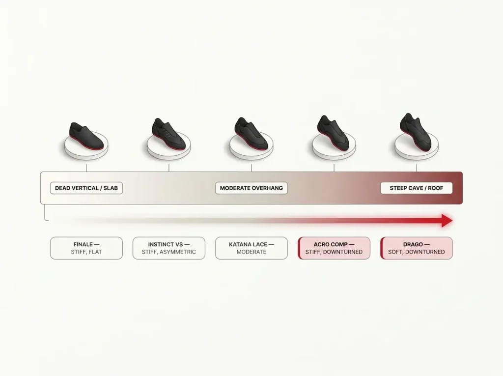 Infographic showing hiking footwear weight converted to pack-pound equivalent for shoes and boots with multiplier bars