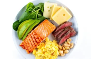 No Carb Eating Plan: What Can You REALLY Eat? What you can really eat on a no carb eating plan: Diverse plate showing allowed foods like salmon, steak, eggs, cheese, greens, avocado, nuts.
