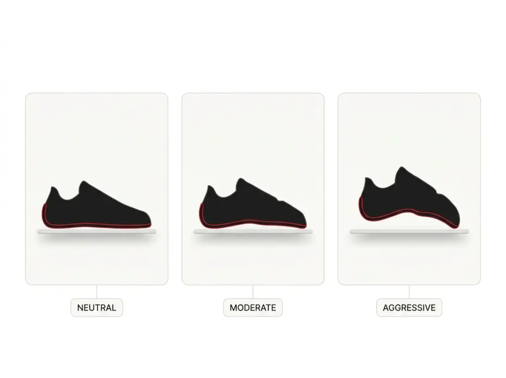 Infographic comparing neutral, moderate, and aggressive climbing shoe sole curvature with labeled side-profile silhouettes