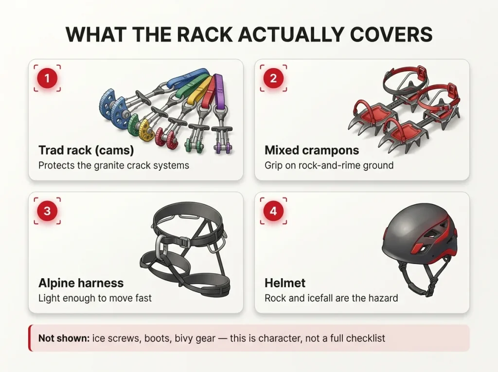 Gear infographic showing four Cerro Torre rack categories with each item's job and an honest not-shown caveat panel